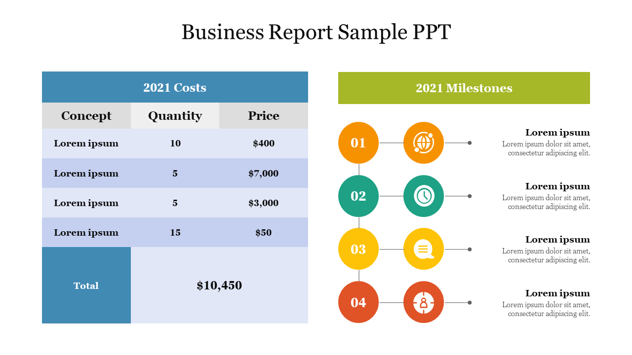 Business Report Sample PPT
